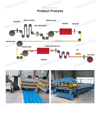 0.22mm PPGI Corrugated Metal/Iron/Steel Roof Sheet/Plate/Tile with and JIS Certificate within SGCC/CGCC/DX51D Z/Q195-Q345