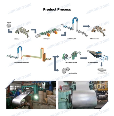 Industry Material Customized Length 55% Al-Zn Galvalume Steel Coil with AZ200 Coating and Cutting Sheets
