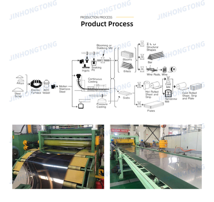 1.4305 SUS 201 304 316 409 Stainless Steel Plate Sheet Coil Strip with 2B Surface Finish and 1.5-15mm 0.3-3.0mm Thickness