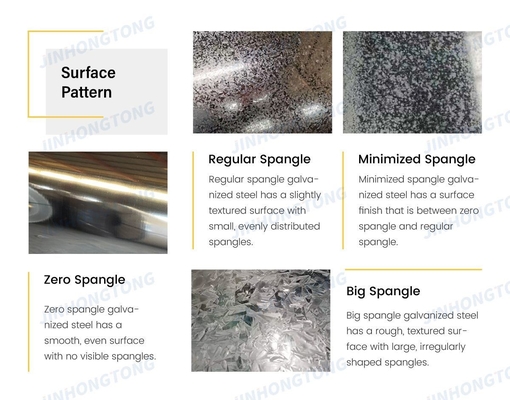 Skin Pass Galvanized Iron Steel Coils Sheets with Zinc Coating of 0.5mm-5.0mm and Length According to Your Requirements