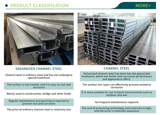 2024 Custom Structural Galvanized C Channel Steel U Shaped Steel Channel Thickness 1.5mm-25mm Alloy Or Not Non-Alloy