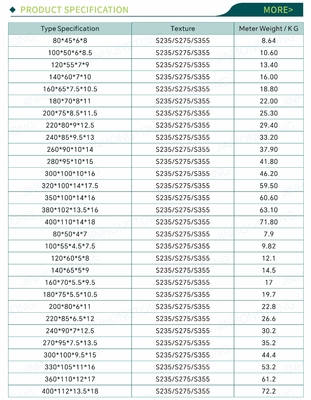 2024 Custom Structural Galvanized C Channel Steel U Shaped Steel Channel Thickness 1.5mm-25mm Alloy Or Not Non-Alloy