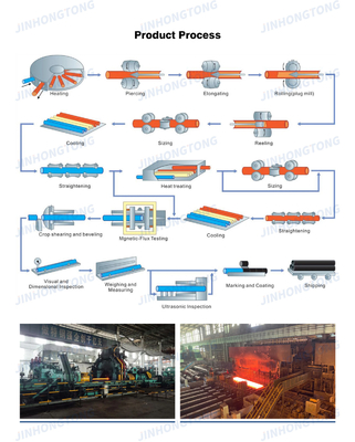 Technique Hot Rolled ASTM Ms 1020 1025 1035 1045 1050 C45 S40c S45c S25c S20c Carbon Steel Round Bar Steel Rod for Your