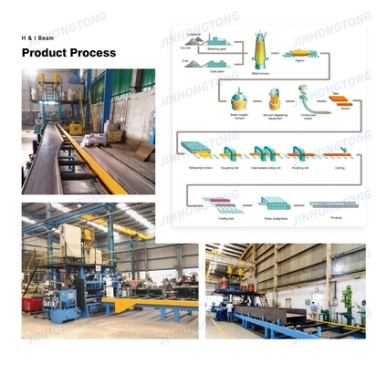 Q235B/Q345B/ST37-2/ST52/S235JR/S275JR/S355JR Mild Universal Structural Steel H I Iron Beam With Certificate